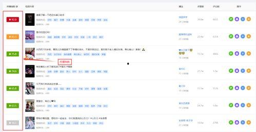 娱乐吃瓜账号靠什么变现,揭秘如何通过热点新闻实现财富变现